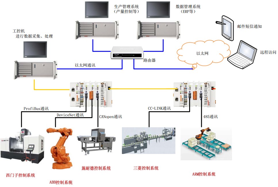 智能裝備信息服務(wù)數(shù)據(jù)中心