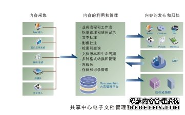 制造業(yè)信息智能解決方案